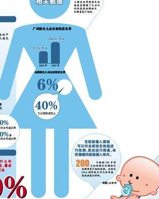 4月28日的预产期，距离预产期多久准备待产包合适？